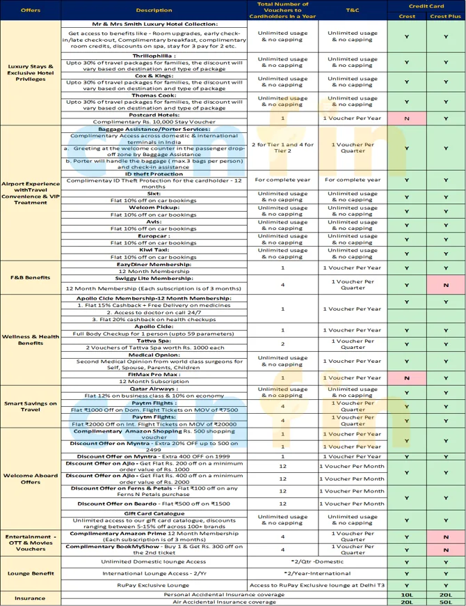 Canara Crest Savings Account